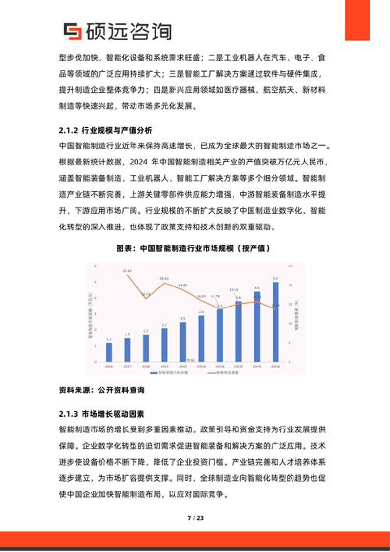 投资咨询